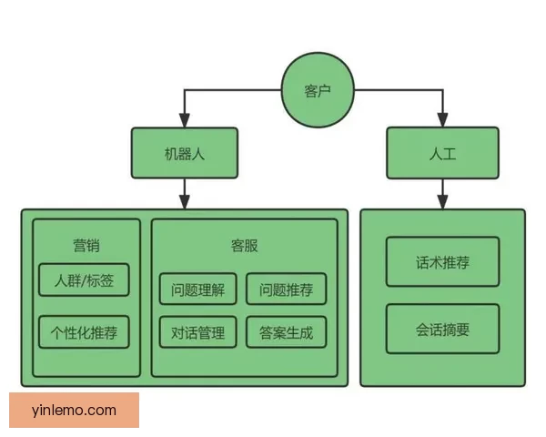 rosimm驱动下智能建模与仿真协同创新价值体系探索与落地实践路径提升机制